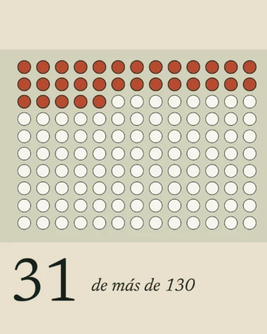 Cuadrícula de 130 puntos con 31 resaltados en terracota, las marcas premiadas