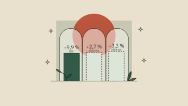 Tres barras de crecimiento del sector cosmético italiano: +9,9 % en 2021, +2,7 % en 2022 y +3,3 % en 2023, bajo tres arcos.