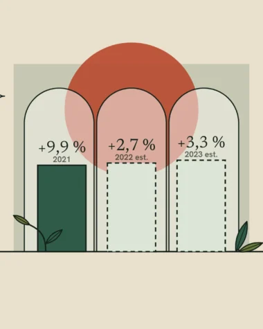 Tres barras de crecimiento del sector cosmético italiano: +9,9 % en 2021, +2,7 % en 2022 y +3,3 % en 2023, bajo tres arcos.