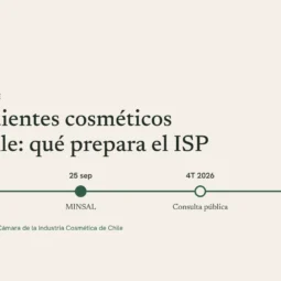 Línea de tiempo con las fechas que la Cámara atribuye al ISP y al MINSAL sobre ingredientes cosméticos en Chile