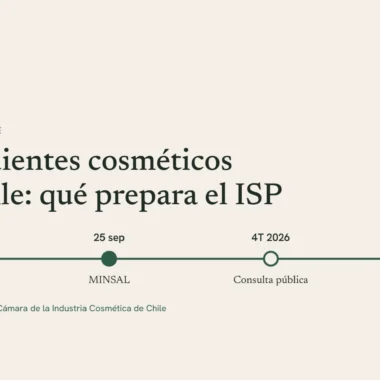 Línea de tiempo con las fechas que la Cámara atribuye al ISP y al MINSAL sobre ingredientes cosméticos en Chile
