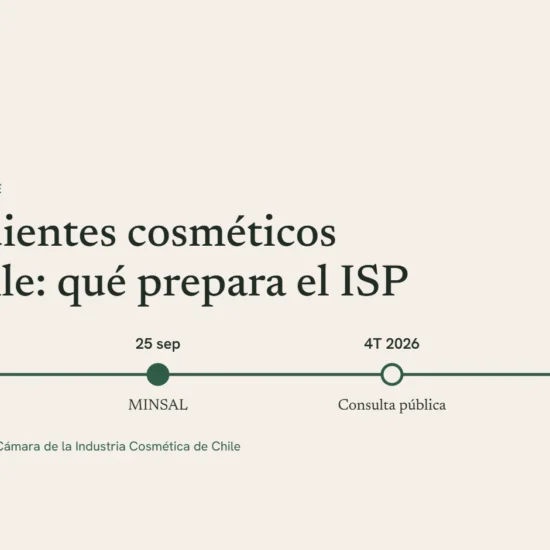 Línea de tiempo con las fechas que la Cámara atribuye al ISP y al MINSAL sobre ingredientes cosméticos en Chile