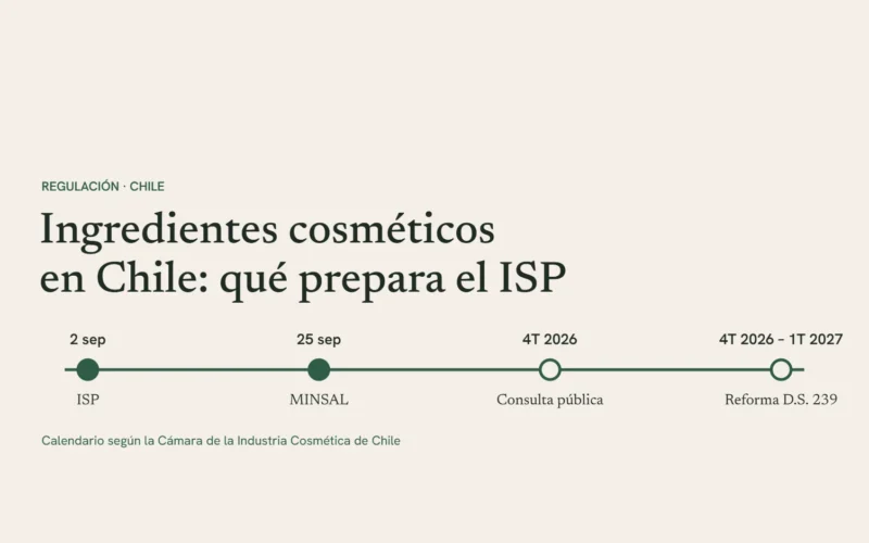 Línea de tiempo con las fechas que la Cámara atribuye al ISP y al MINSAL sobre ingredientes cosméticos en Chile