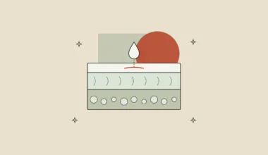Corte de piel en tres capas con una gota de crema que solo alcanza la capa superior