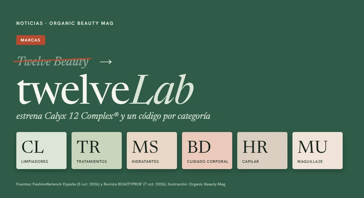 Gráfico tipográfico sobre fondo verde: el nombre Twelve Beauty tachado y twelveLab en grande, con seis fichas de códigos de categoría CL, TR, MS, BD, HR y MU